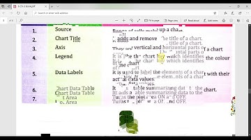 Class 6 | Ch-3 More on PowerPoint | Part-2