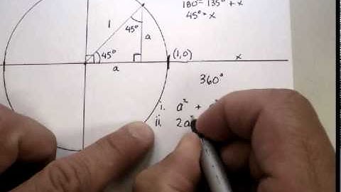 The Unit Circle (Part 2).avi