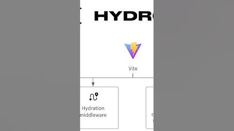 Shopify released a new JavaScript framework #shopify #ecommerce #opensource #technology