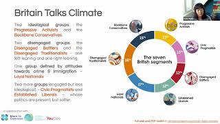 Britain Talks COP26 - engaging UK audiences