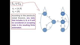 🔥DFA TRICKS! Build UNION, INTERSECTION & DIFFERENCE of Automata Step-by-Step |Theory of Computation🔥
