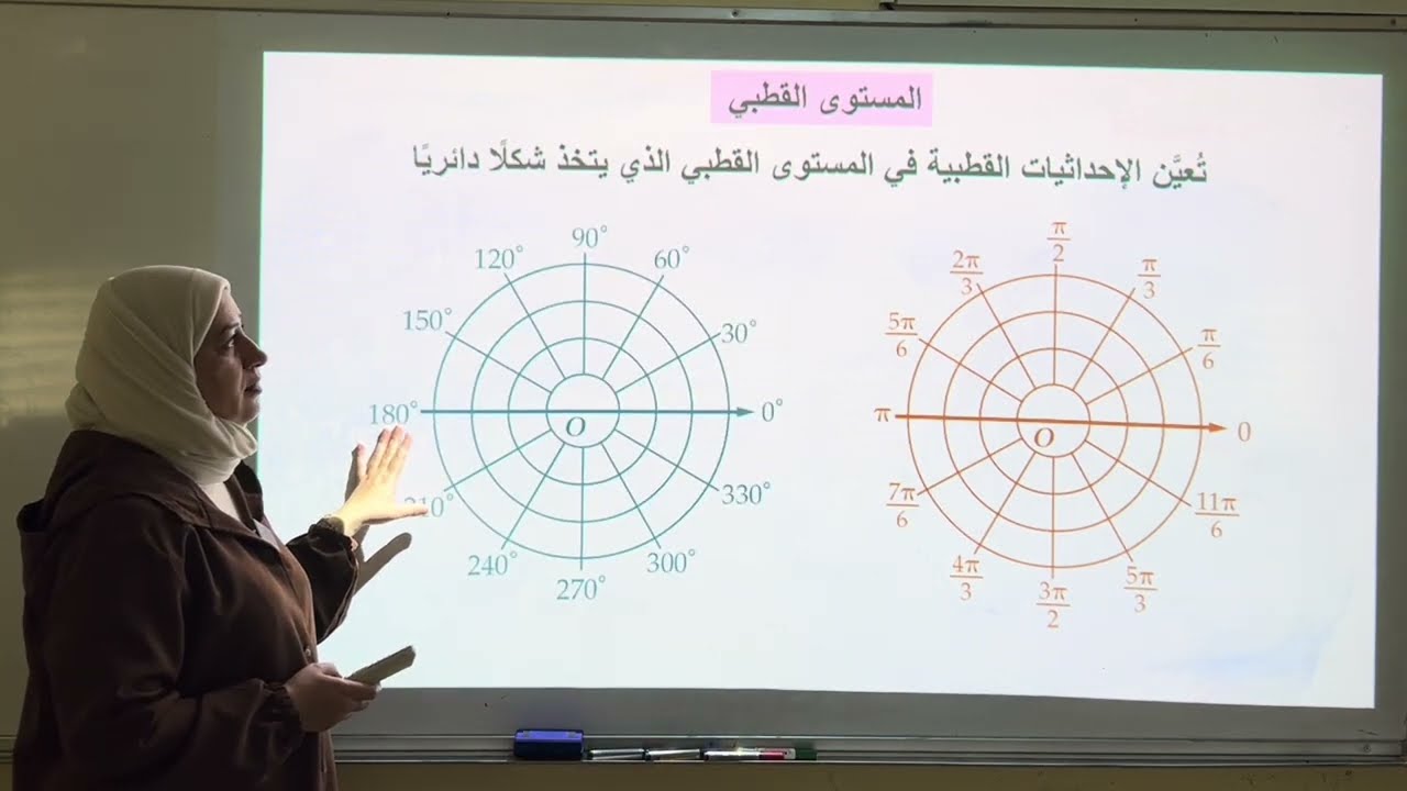 الاحداثيات القطبية