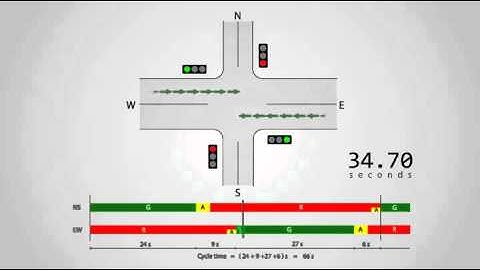 Traffic signal animation