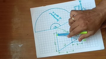Development of lateral surfaces of  Funnel By Prof T S Vandali .