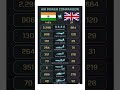 India 🇮🇳 vs UK 🇬🇧 Air power Comparison in 2026 #militarypower #airpower