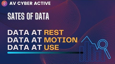 States of Data & ways to protect | Explained by a cyber security Professional