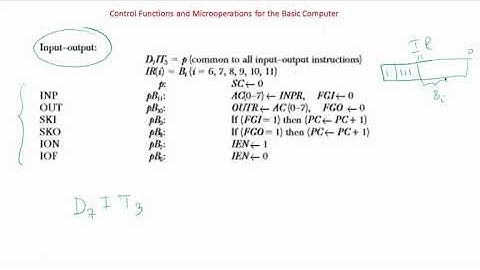 Computer System Architecture chap 5 - Design of Basic Computer