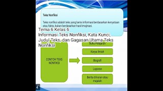 Video PJJ Tema 6 Kelas 6 Teks Nonfiksi, Informasi Tersurat -Tersirat, Kata Kunci, Oleh Guru Swasta screenshot 2