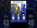 💙 GT Rewrite History – Fastest Winning Start? 🔥