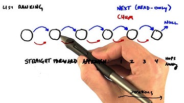Merrills Linear-Complexity BFS on GPUs Part2 - Intro to Parallel Programming