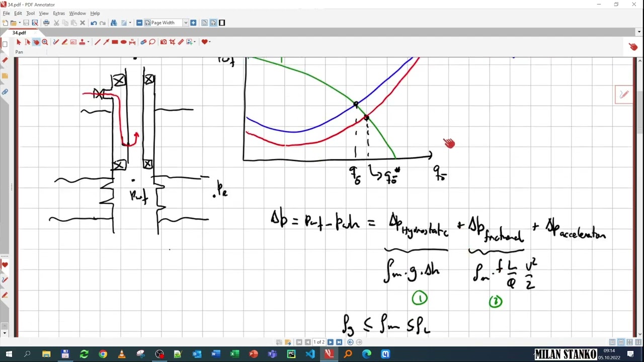 34. Introduction to gas lift