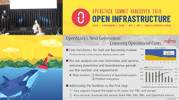What comes with OpenStacks Next Generation Fujitsu-s Answer.