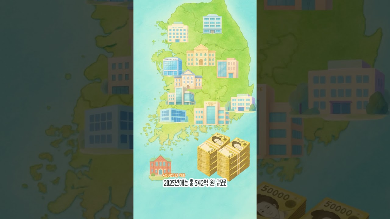 대학ICT연구센터(ITRC)는 어떤 곳인가요? 📌