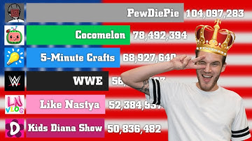 Top 6 Most Subscribed USA YouTube Channels | The History (2006-2025)