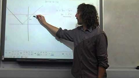C3 Modulus Function OCR Summer 2015 q4