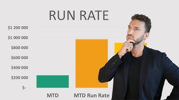 How to calculate monthly run rate in Microsoft Excel with template - Sales forecasting