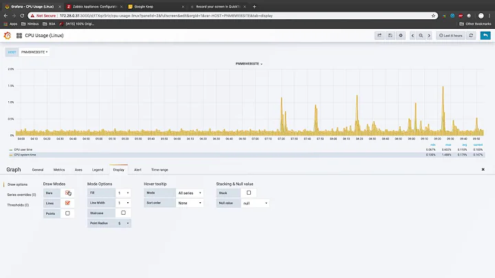 Grafana Graph for CPU