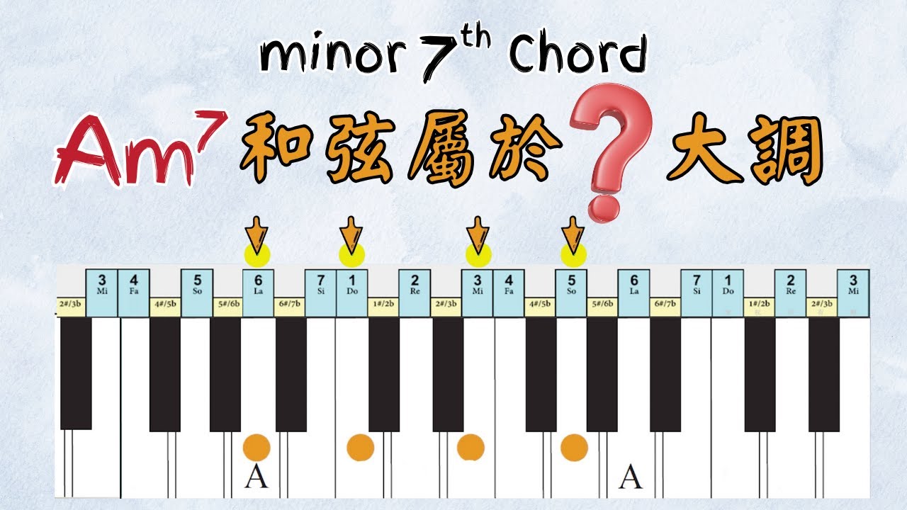 Am7和弦在鍵盤什麼位置 - YouTube