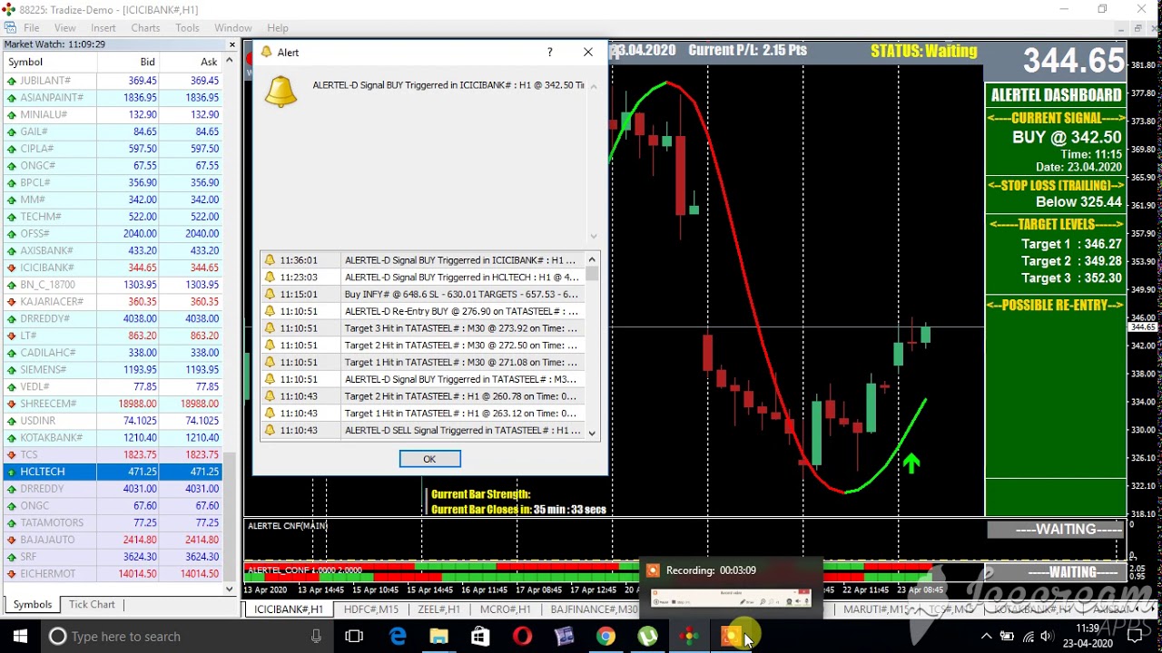 ICICIBANK 1 HOUR CHART EQUITY MT4 TOP NIFTY GAINER VOLUME GAINER AS ON
