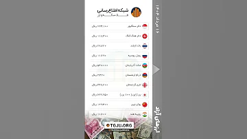 گزارش قیمت ها ۱۶ مرداد 