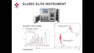 GPC/SEC Solutions for Macromolecular Characterization