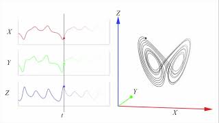Machine Learning NEFI 2020
