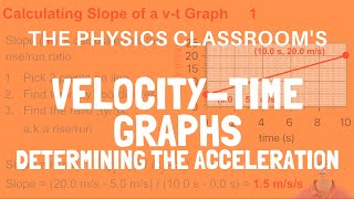 Velocity-Time Graphs: Determining the Acceleration