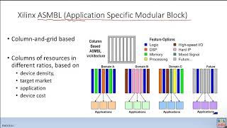 【AAHLS NTU 2022Fall】FPGA Introduction