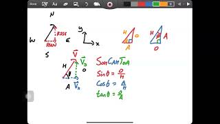 Tales from the Whiteboard [Volume 1: Vector Decomposition]