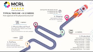 How to Backward Schedule Your Printed Products | Offset Printing Turnaround Times