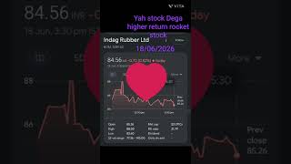 ab Bhi Hai kharidne ka mauka higher return stock #multibagger #trading