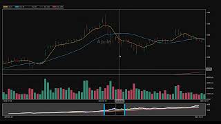 V.3 Seolpyo MPLchart(python fast candlestick chart)