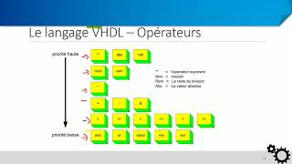 VHDL - Opérateurs