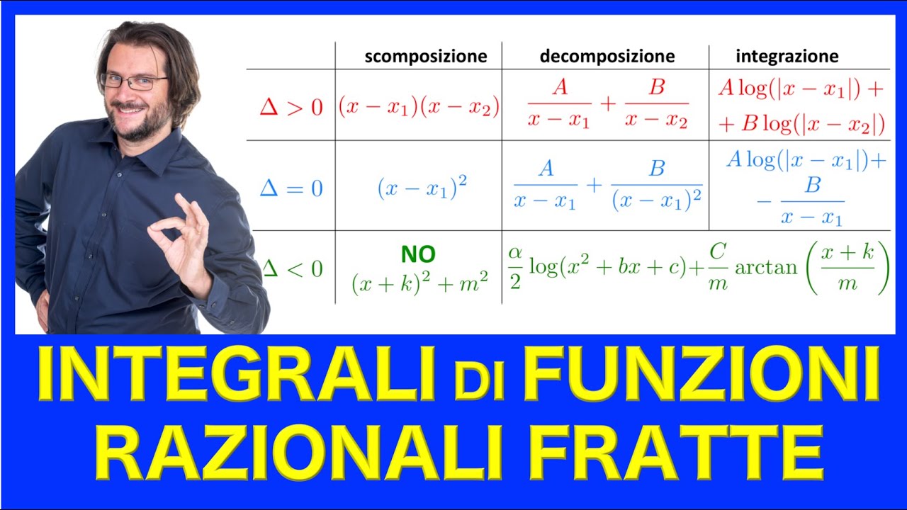 Integrali di funzioni razionali fratti