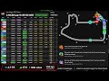 F1 2024 Live - Las Vegas GP Race Watchalong | Live timings and Commentary