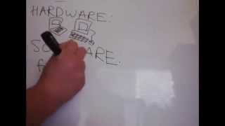 Hardware vs Software