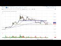 TIME SENSITIVE: Bitcoin Stocks USD Forecast & Picks - YouTube