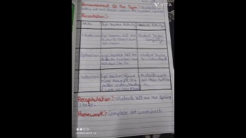 lesson plan on number name for class 3,4 & 5 with worksheet