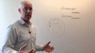 Conscious Competence—Professional Mental Edge Training