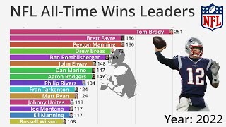 NFL All-Time Career Wins Leaders (1950-2022) - Updated