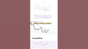 how to work falling wedge pattern in live market | stock market for beginner  #masterofchart #short
