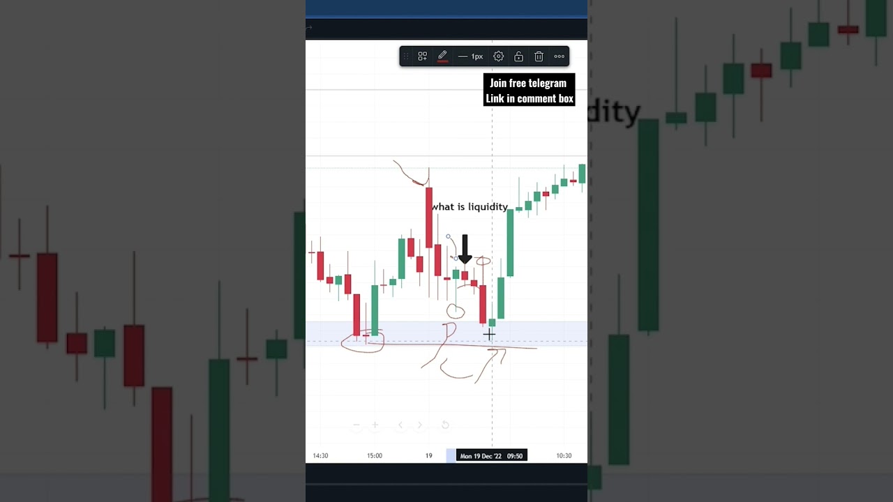how liquidity works in market | Live  