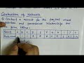 Lec-35 How To Draw Network Diagram In Operation Research | Concept of Network Scheduling | Hindi