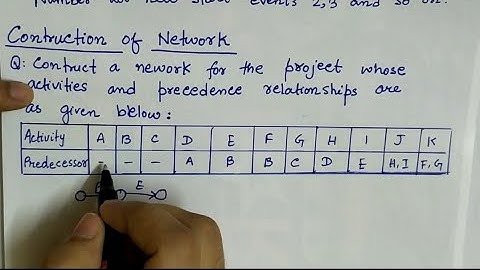 Lec-35 How To Draw Network Diagram In Operation Research | Concept of Network Scheduling | Hindi