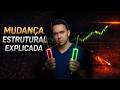 Por que o Mercado ignora seus Suportes? A verdade sobre Liquidez e Fluxo