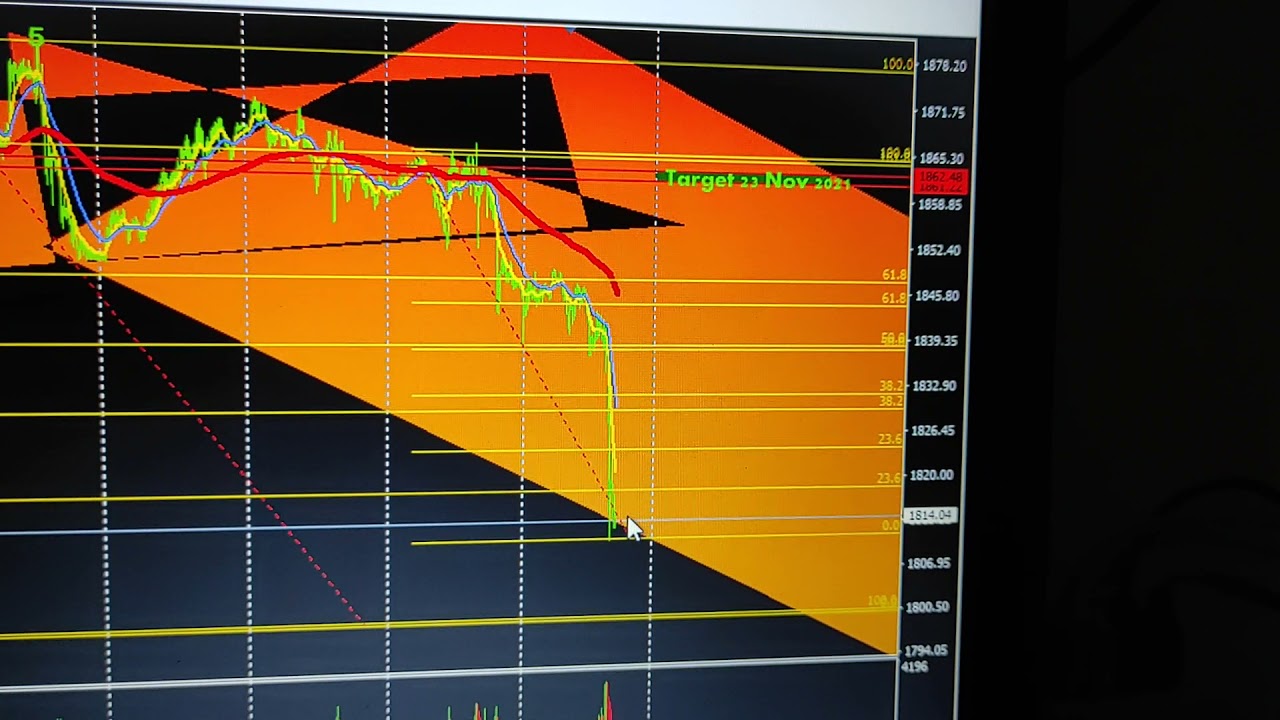 Free Signal Xauusd - Analisa Xauusd untuk tgl 23 Nov 2021