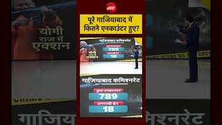 Syed Suhail | UP Encounter: पूरे गाजियाबाद में कितने एनकाउंटर हुए? #cmyogi #viral #uppolice #shorts