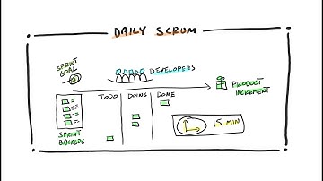 Daily Scrum in a Nutshell