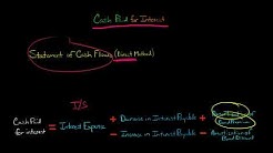 Cash Paid for Interest (Statement of Cash Flows)