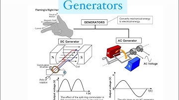 Grade 12 | Electrodynamics | Introduction to generators(AC &DC)